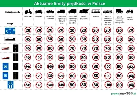 Co odwołuje limit prędkości? Sprawdź mity i jeźdź bez obaw!