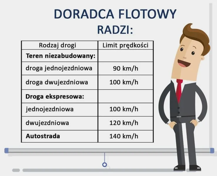Drogi ekspresowe: Jak przestrzegać limitów prędkości i uniknąć mandatów