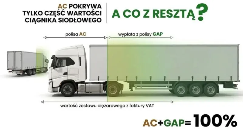 Ile kosztuje ubezpieczenie ciężarówki? Oto co warto wiedzieć!