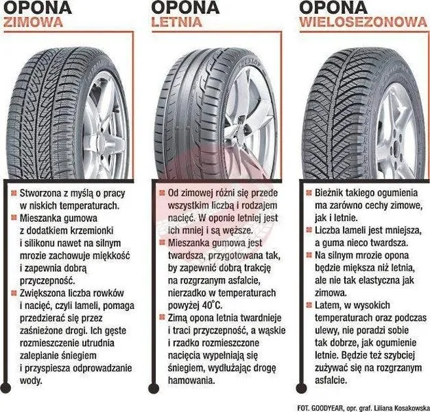 Jak szybko odróżnić opony zimowe od letnich? Praktyczne testy i porady