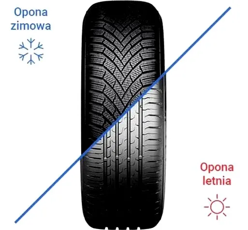 Kiedy wymienić opony na zimowe, aby być bezpiecznym na drodze?