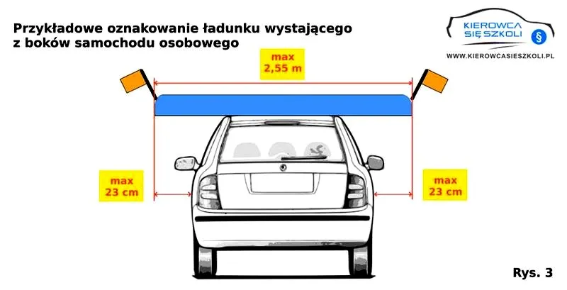 Ładunek wystający z przyczepki — jak legalnie przewieźć go i uniknąć kar?
