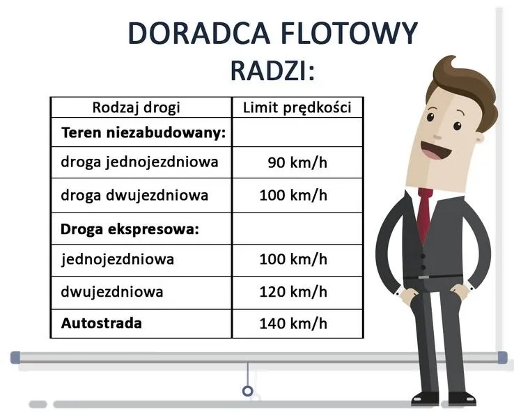 Limity prędkości na ekspresówkach 100 czy 120 km/h — jak uniknąć mandatu?
