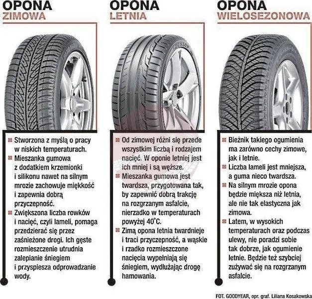 Opony sezonowe czy uniwersalne: jak wybrać najlepsze rozwiązanie?