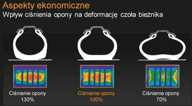 Optymalne ciśnienie w oponach 185/65 R15 — klucz do bezpieczeństwa i oszczędności
