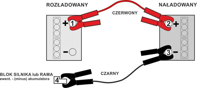 Bezpieczne podłączenie akumulatora