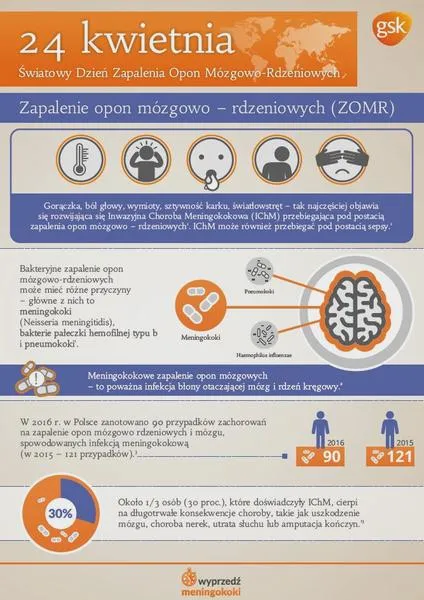 Leczenie zapalenia opon mózgowych