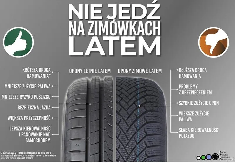 Opony letnie różnice