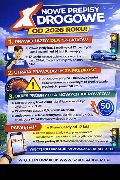 Prawo jazdy 2026