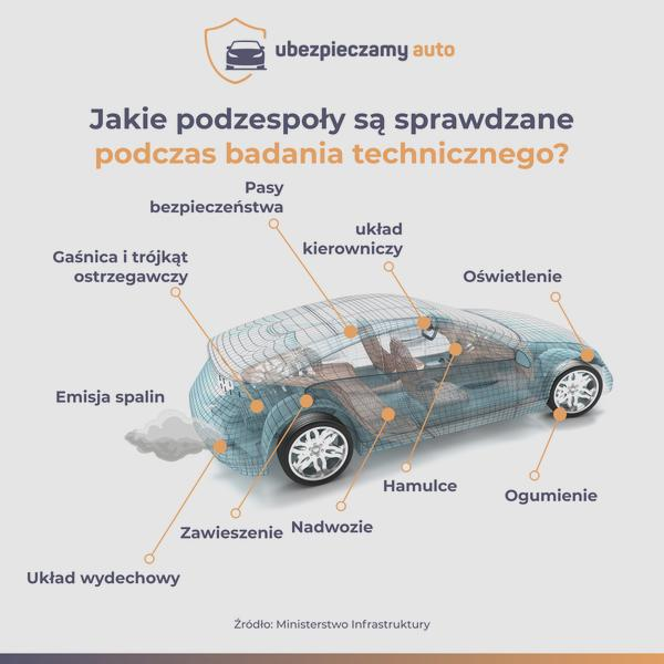 Przegląd techniczny auta