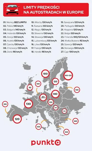 Przekroczenie prędkości i mandaty