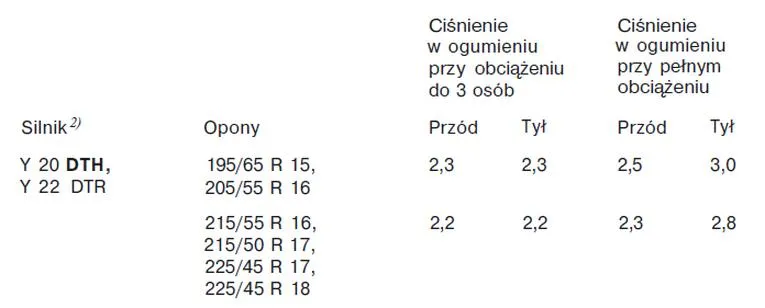 Rozmiary opon Opel