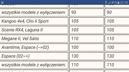 Siła dokręcania kół