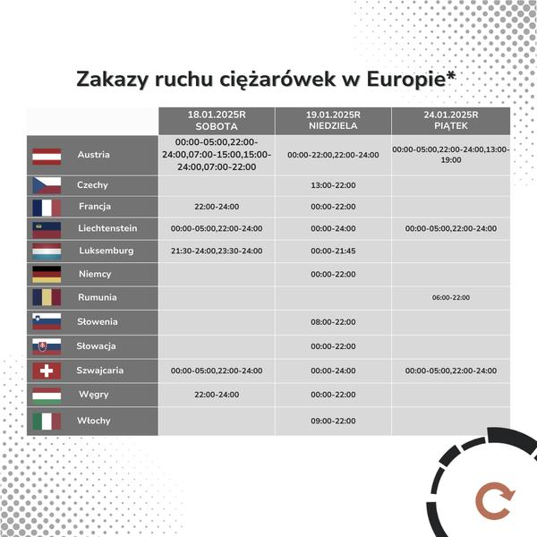 Wyjątki od zakazów transportowych