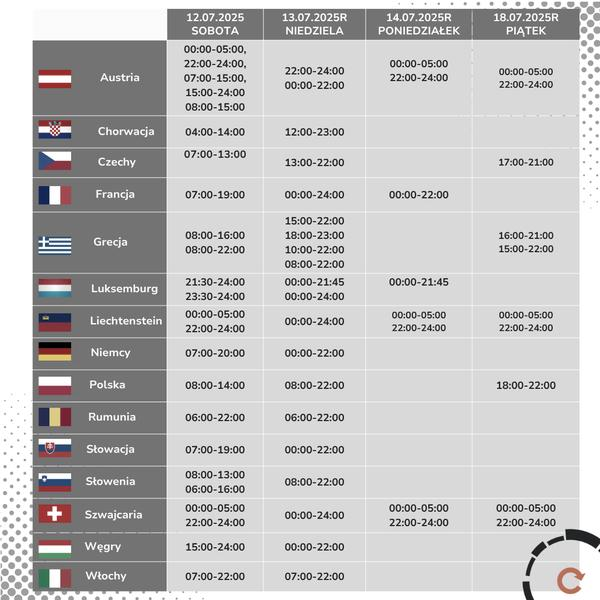 Zakazy ruchu ciężarówek